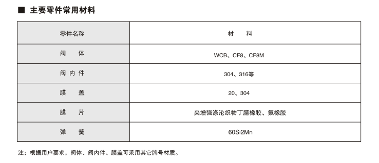 1593410127492713.png image.png